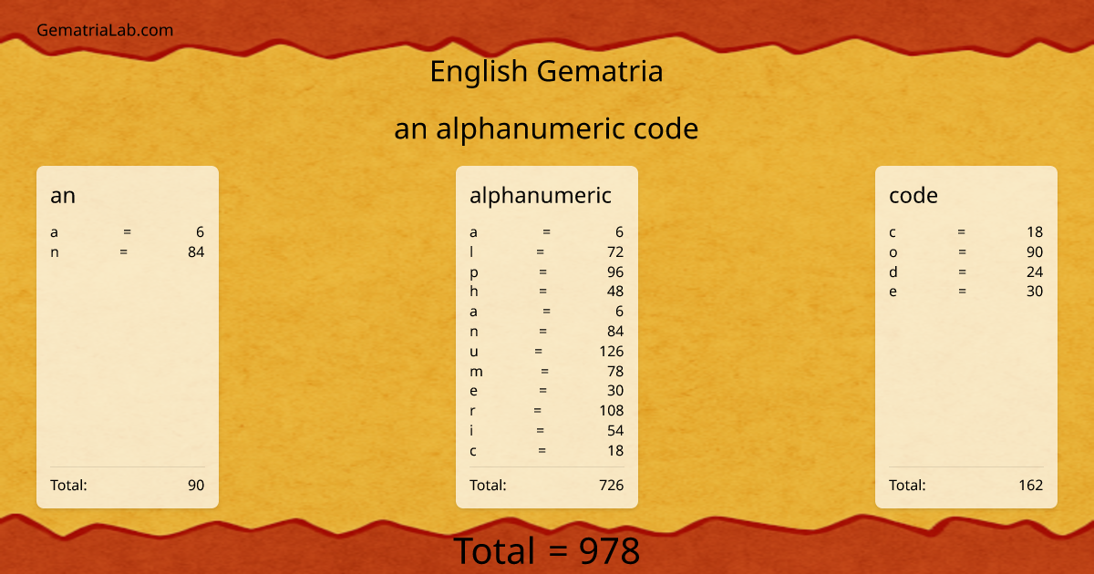 an alphanumeric code in english Gematria